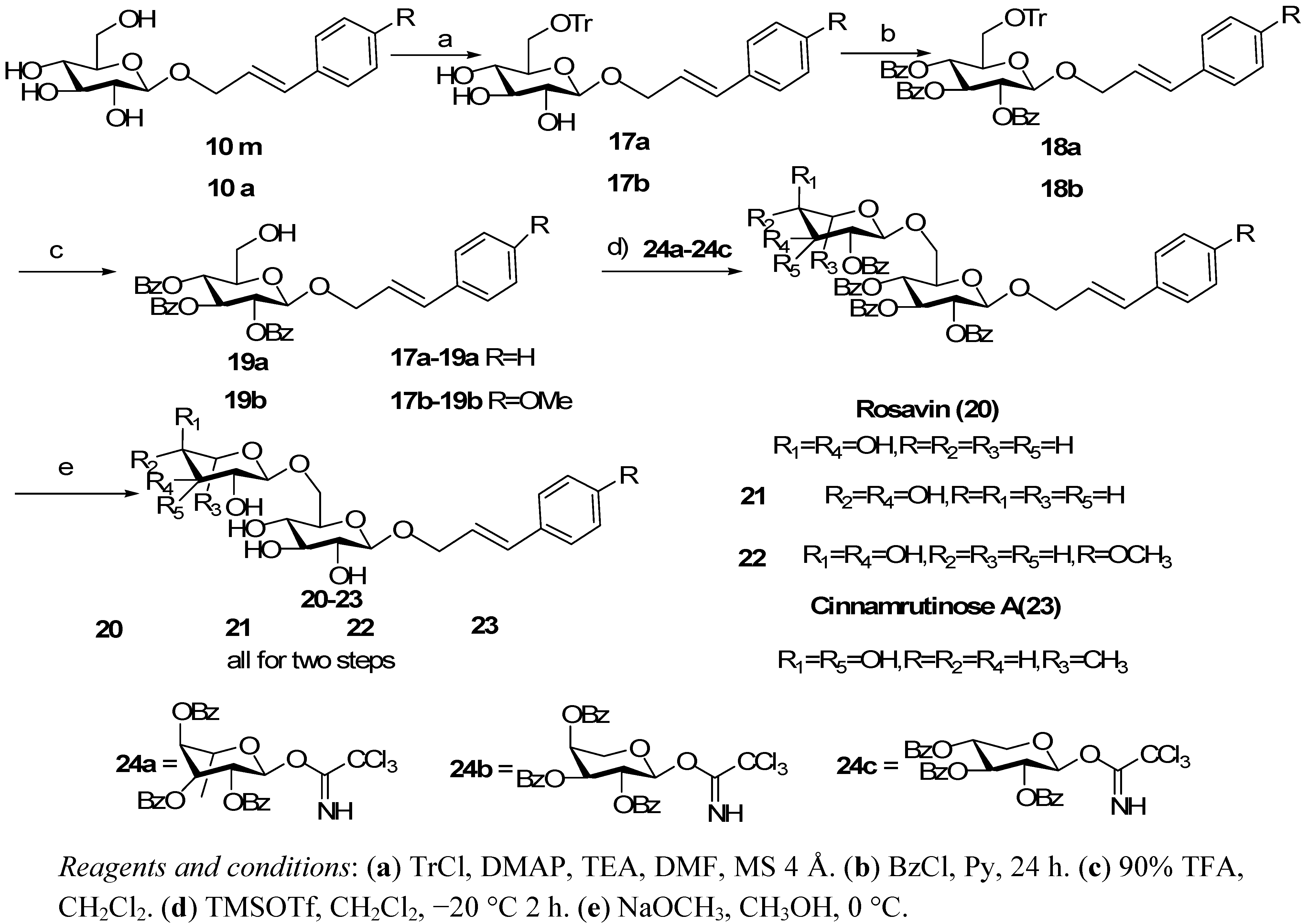 Molecules 16 03580 g004