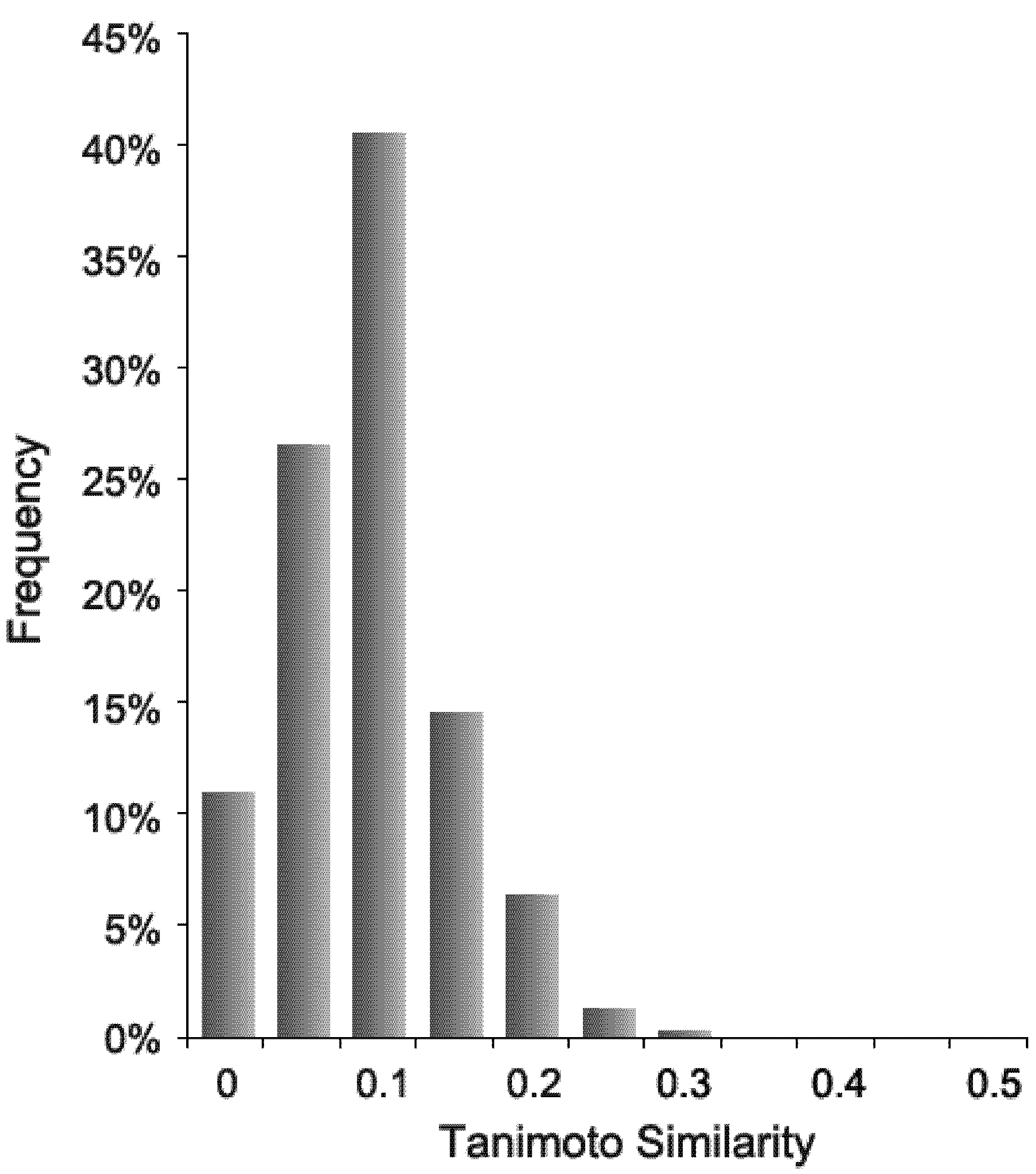Molecules 16 03648 g002