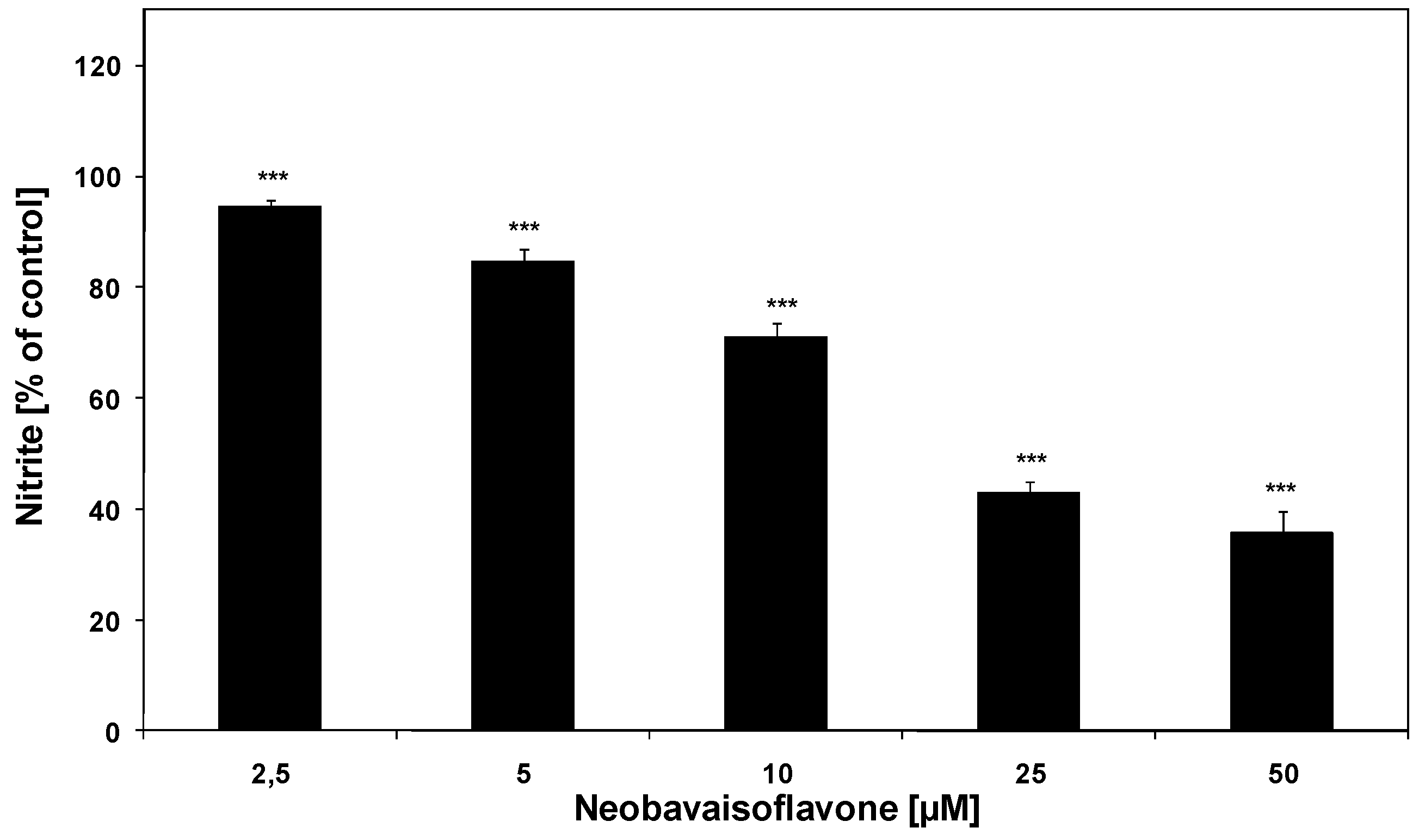 Molecules 16 03701 g002