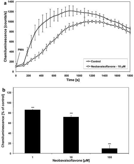 Molecules 16 03701 g003 550
