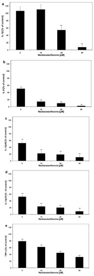 Molecules 16 03701 g004 550