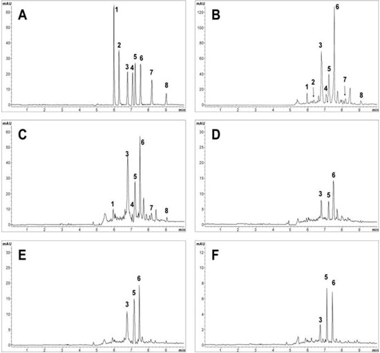 Molecules 16 03713 g002 550