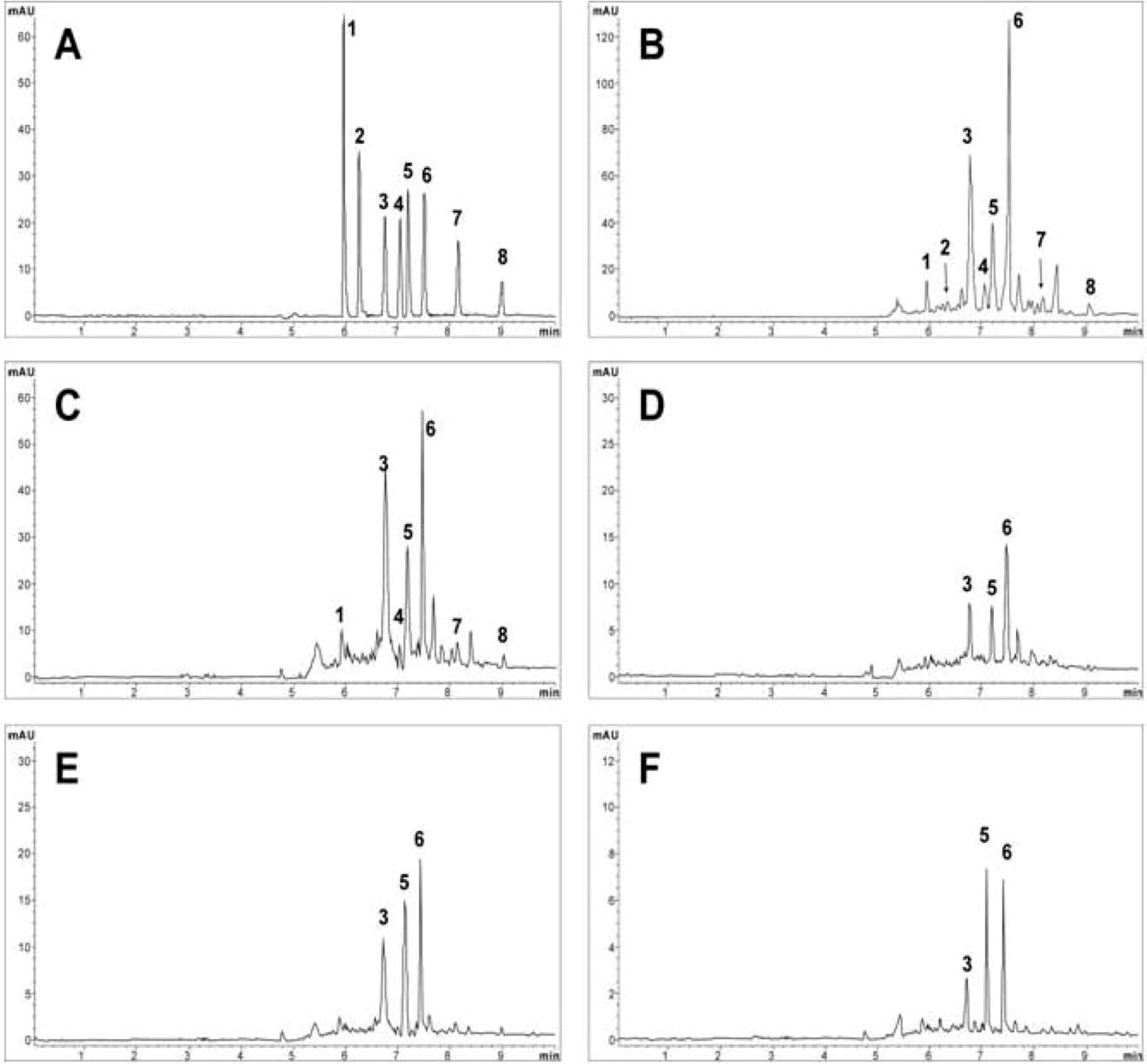 Molecules 16 03713 g002