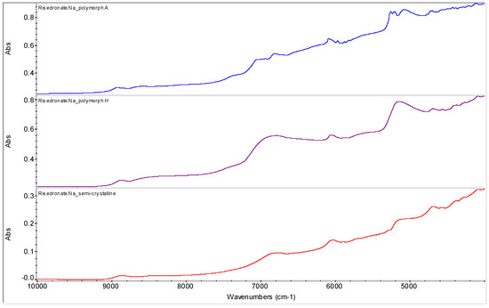 Molecules 16 03740 g002 550