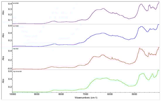 Molecules 16 03740 g004 550