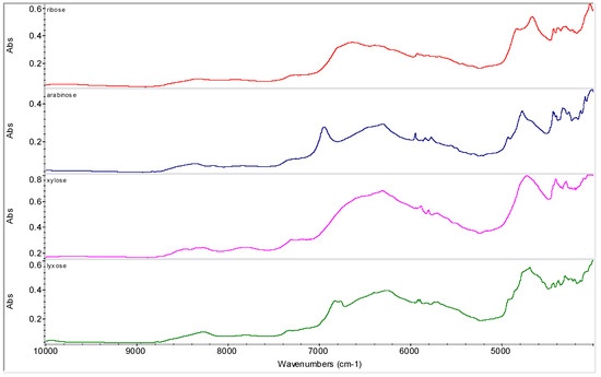 Molecules 16 03740 g005 550