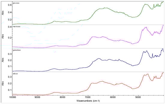 Molecules 16 03740 g006 550