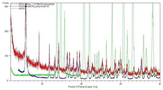 Molecules 16 03740 g009 550