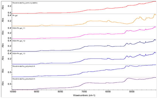 Molecules 16 03740 g010 550