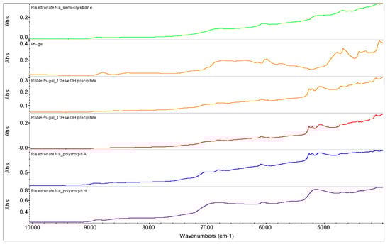 Molecules 16 03740 g011 550