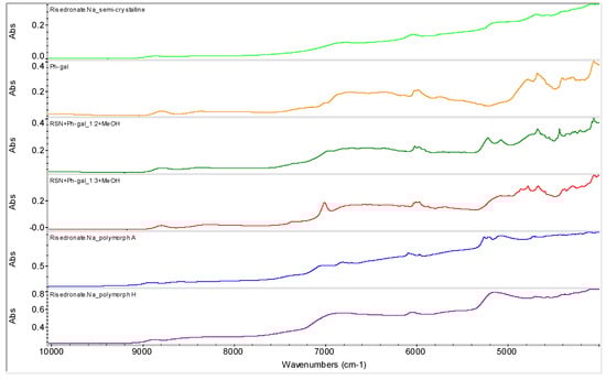 Molecules 16 03740 g012 550