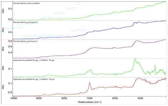 Molecules 16 03740 g013 550