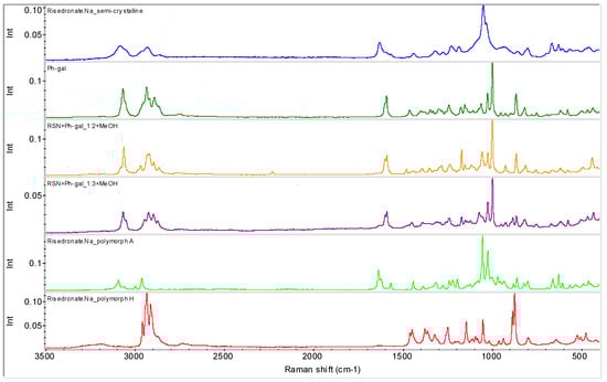 Molecules 16 03740 g014 550