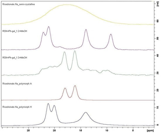 Molecules 16 03740 g015 550