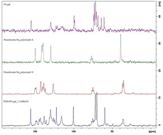 Molecules 16 03740 g016 550