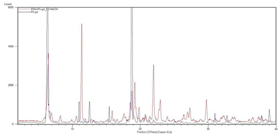 Molecules 16 03740 g017 550
