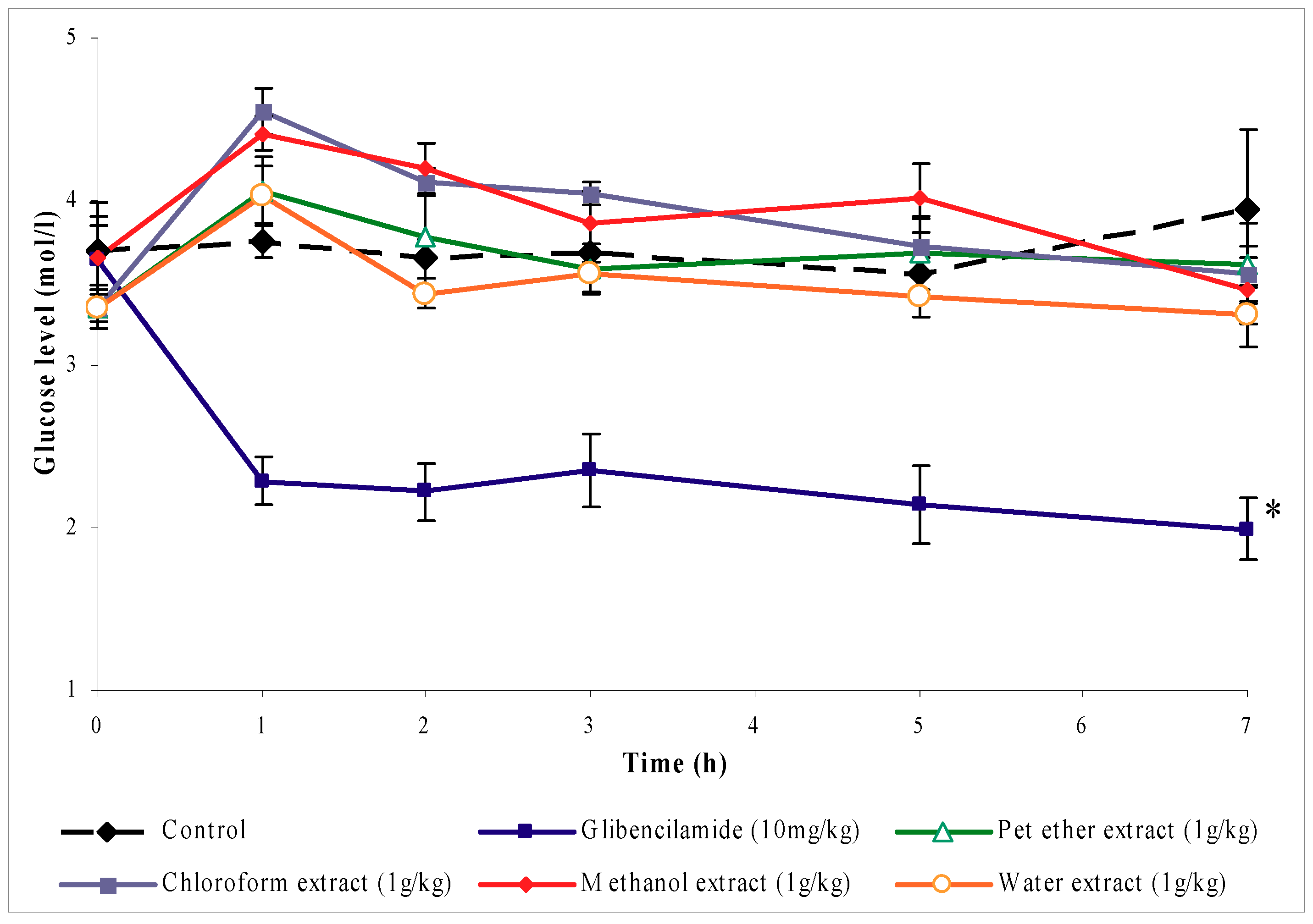 Molecules 16 03787 g001