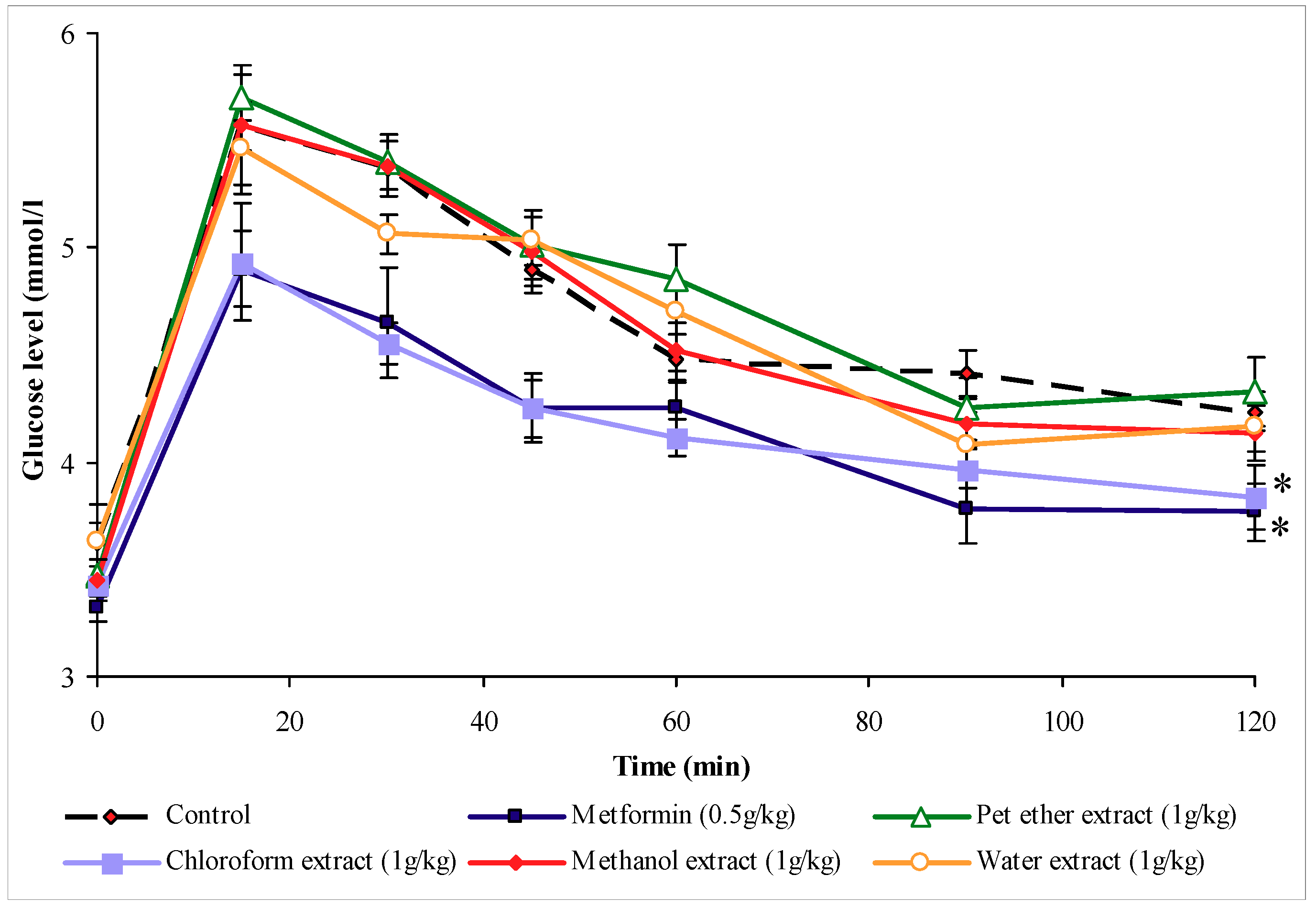 Molecules 16 03787 g002