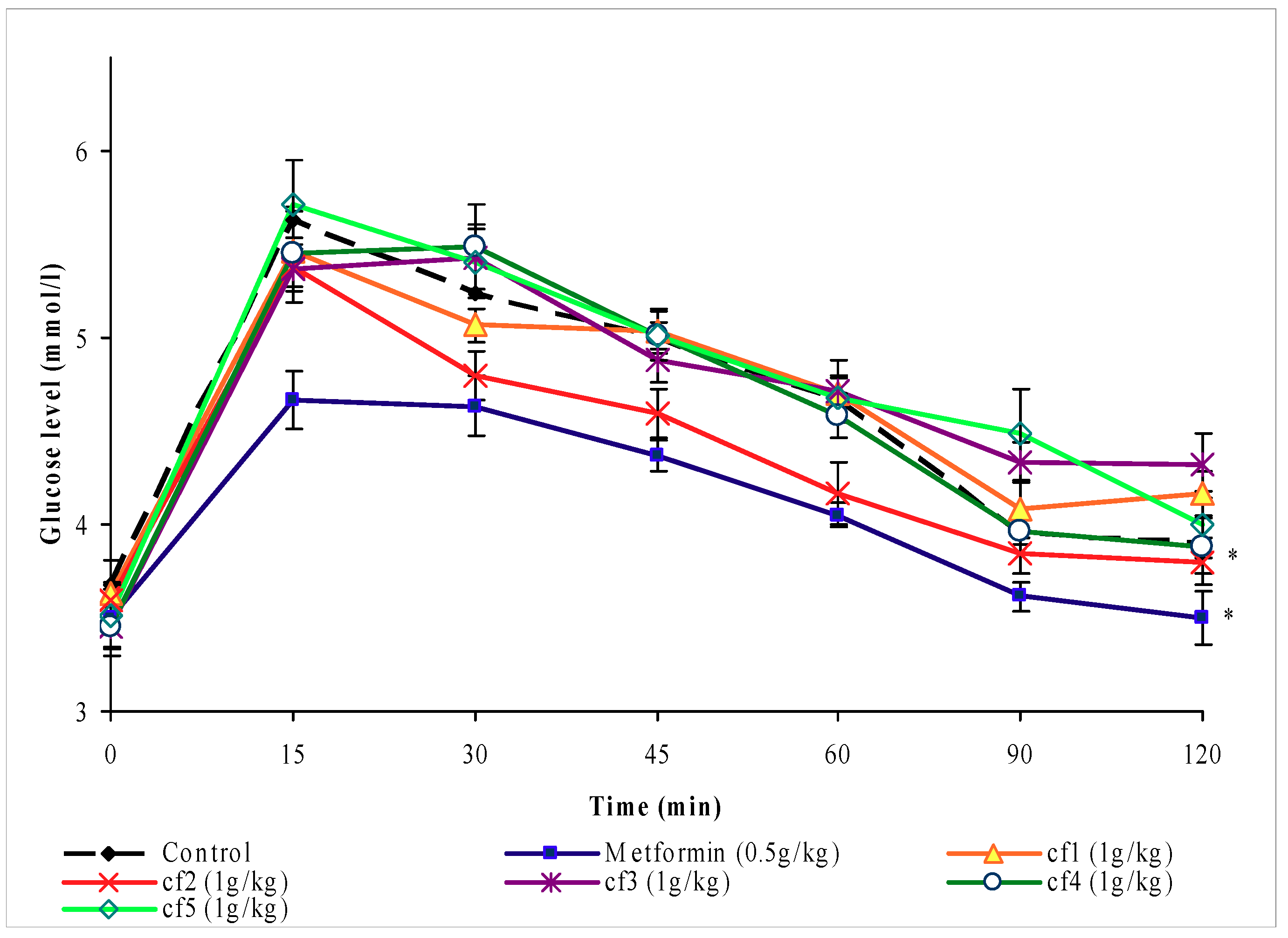 Molecules 16 03787 g003