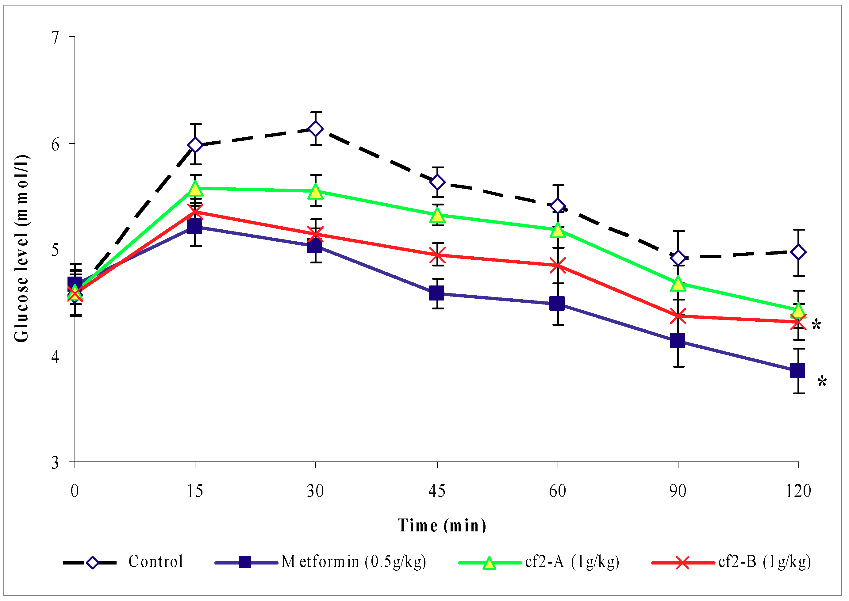 Molecules 16 03787 g004