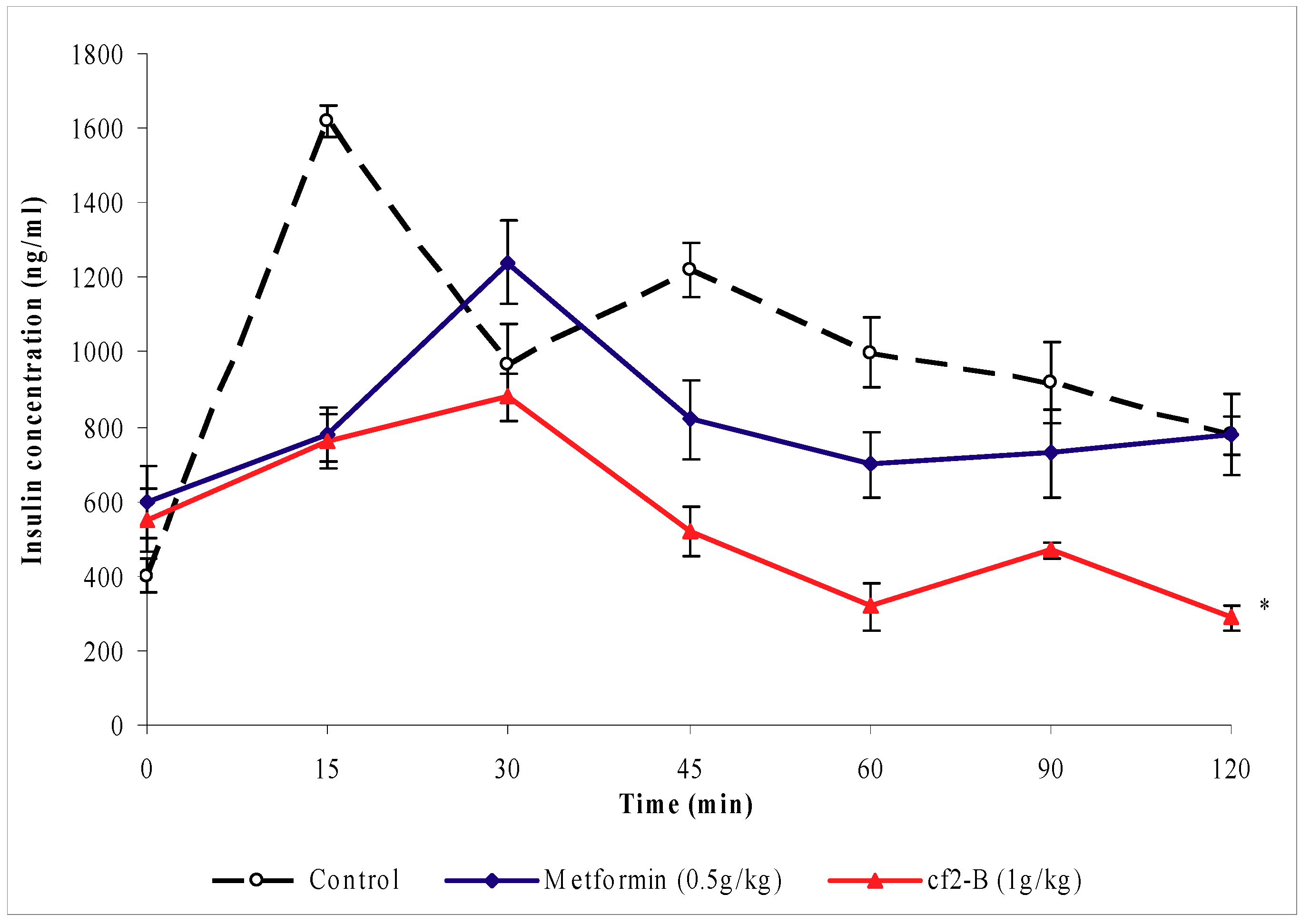 Molecules 16 03787 g005