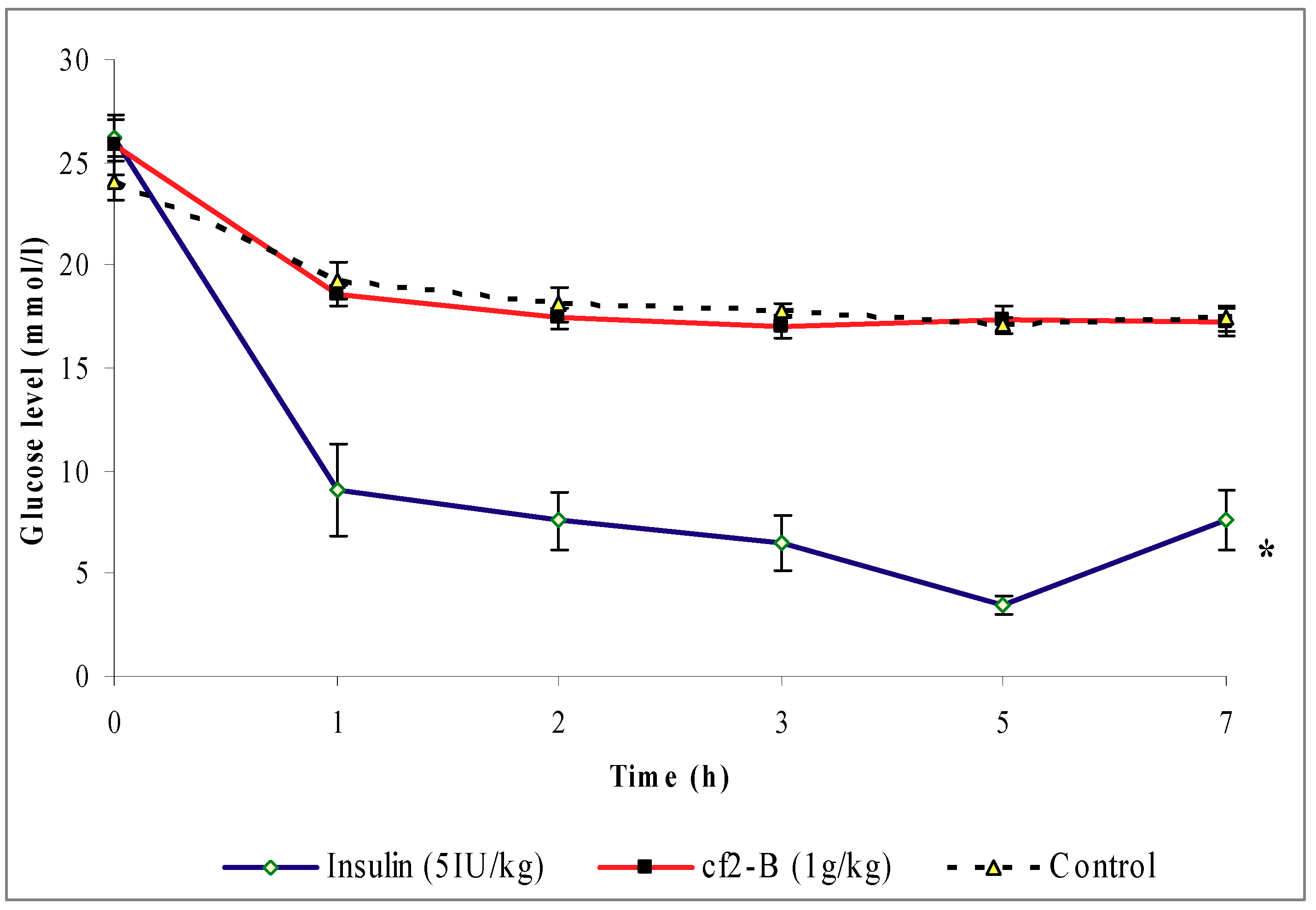 Molecules 16 03787 g006
