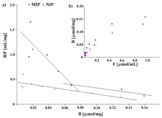 Molecules 16 03826 g003 550
