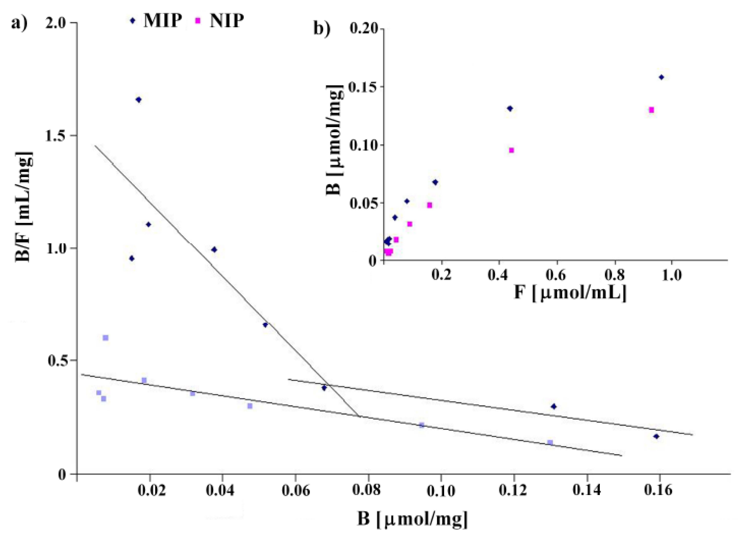 Molecules 16 03826 g003