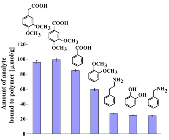 Molecules 16 03826 g006 550
