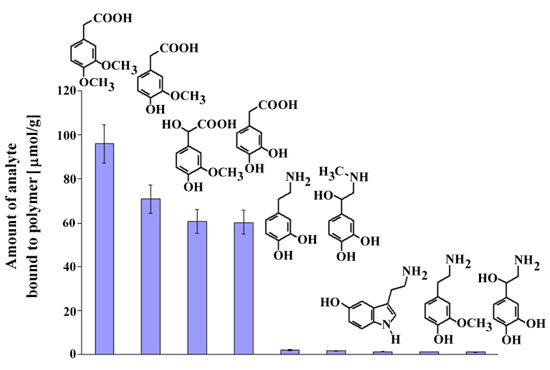 Molecules 16 03826 g007 550