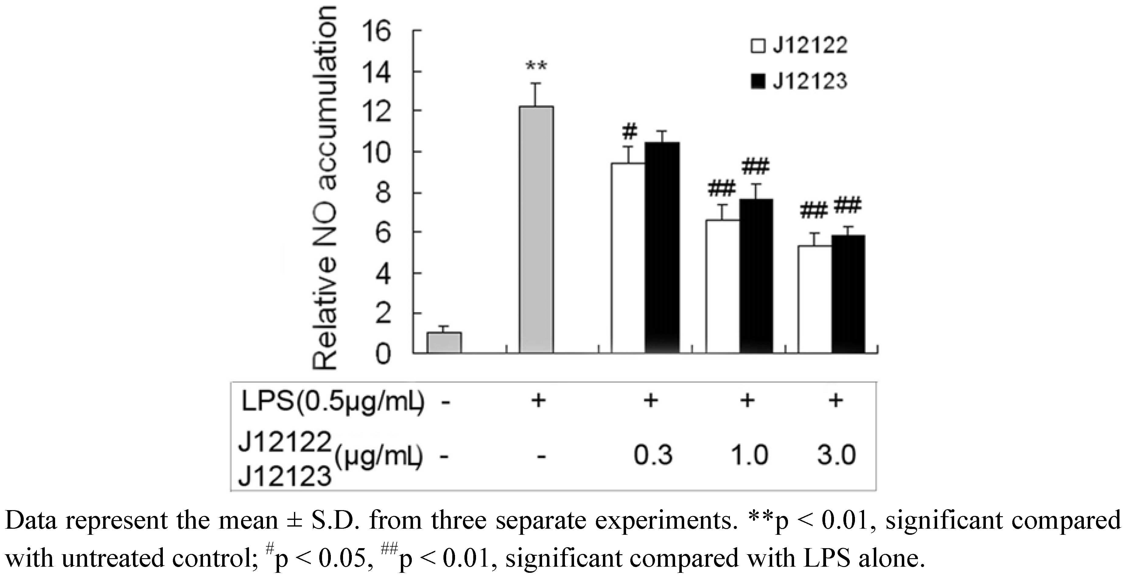 Molecules 16 03875 g003