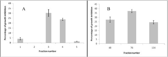 Molecules 16 03885 g001 550