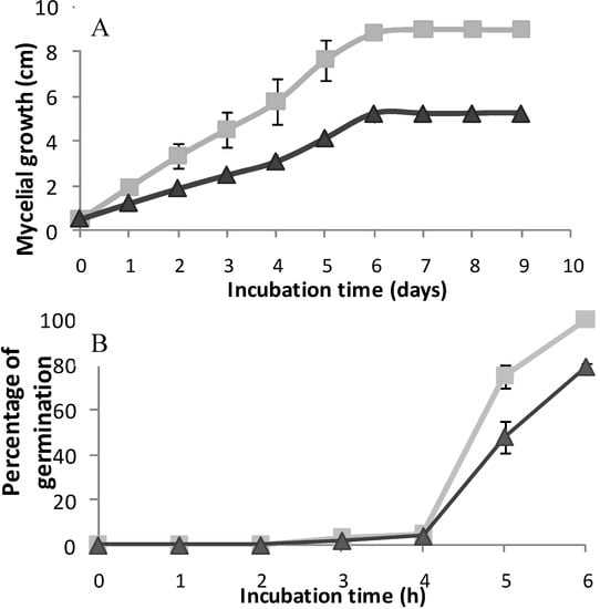 Molecules 16 03885 g003 550