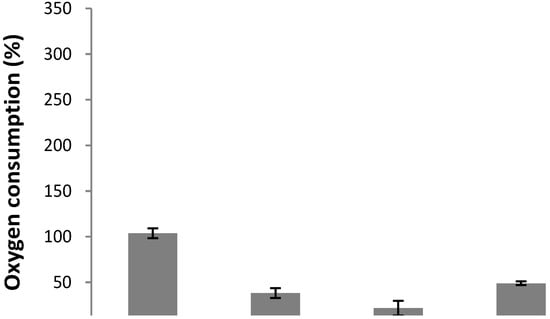 Molecules 16 03885 g004 550