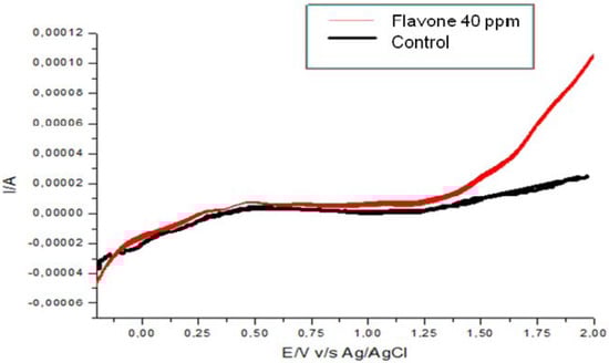 Molecules 16 03885 g006 550