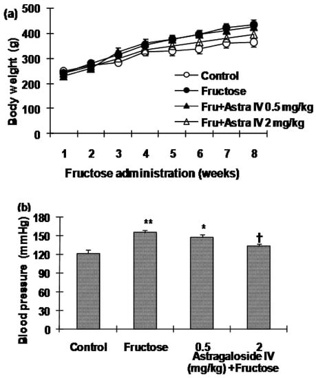 Molecules 16 03896 g002 550