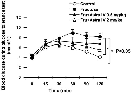 Molecules 16 03896 g003 550