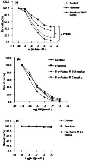 Molecules 16 03896 g004 550