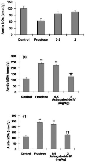 Molecules 16 03896 g005 550