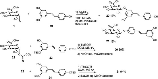 Molecules 16 03933 g007 550