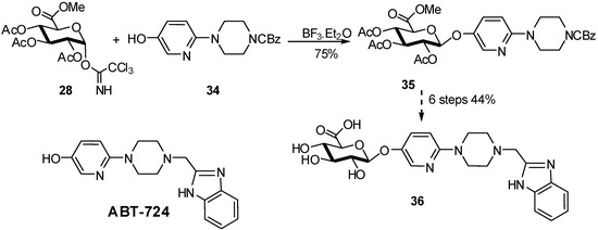 Molecules 16 03933 g010 550