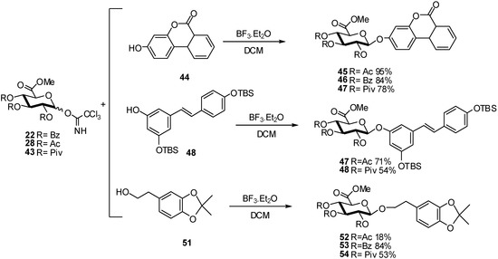 Molecules 16 03933 g013 550