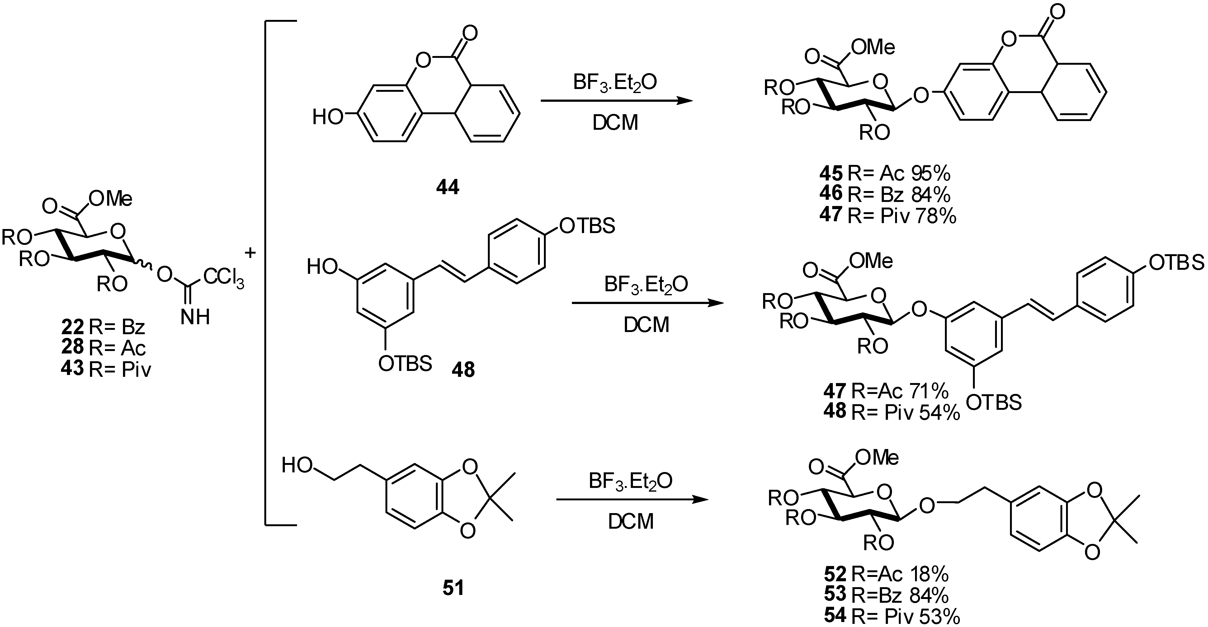 Molecules 16 03933 g013