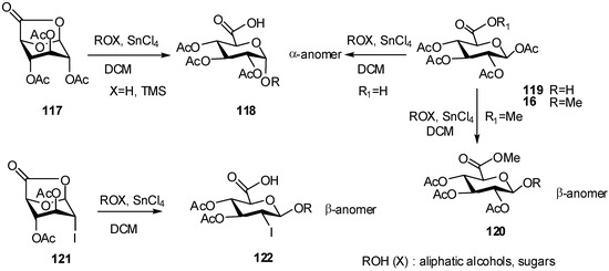 Molecules 16 03933 g030 550
