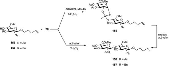 Molecules 16 03933 g041 550