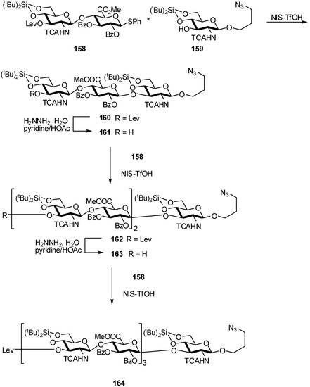 Molecules 16 03933 g042 550