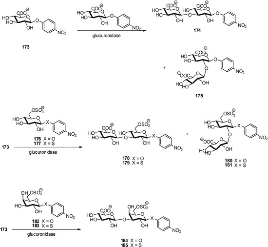 Molecules 16 03933 g045 550