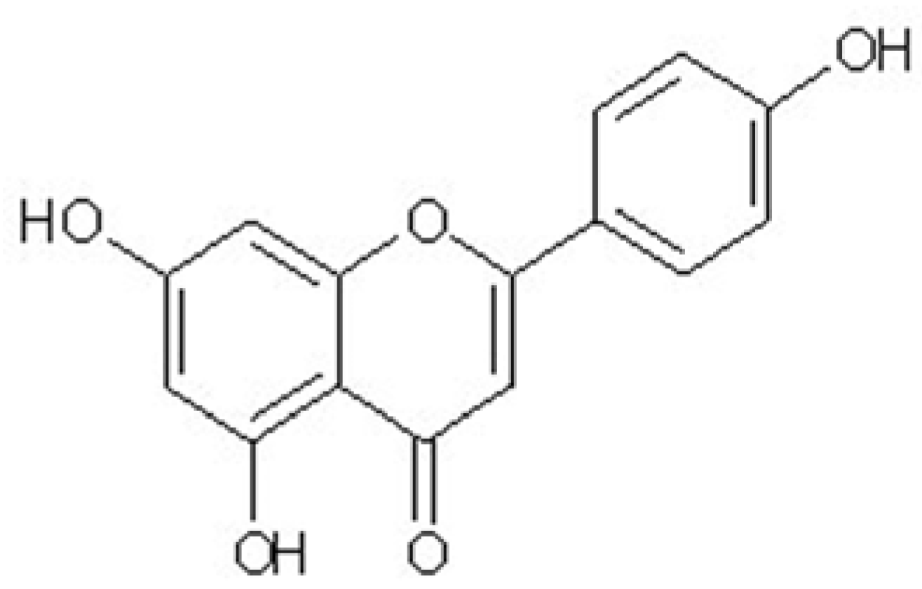 Molecules 16 04005 g001