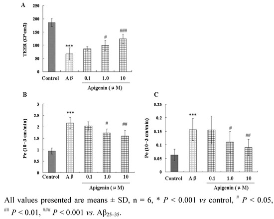 Molecules 16 04005 g003 550