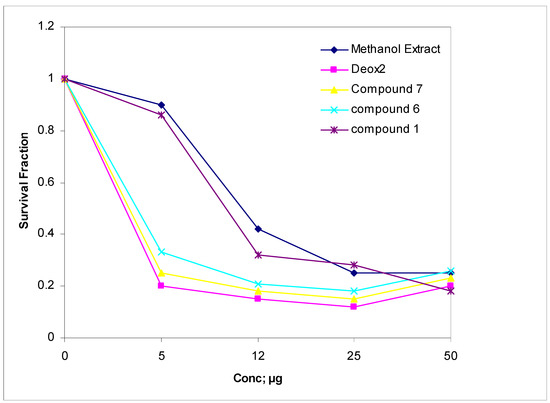 Molecules 16 04020 g002 550